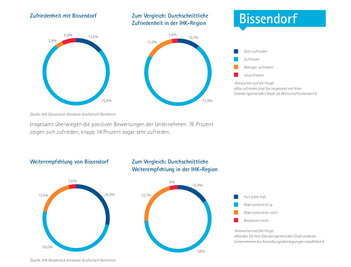 IHK-Standorumfrage_02