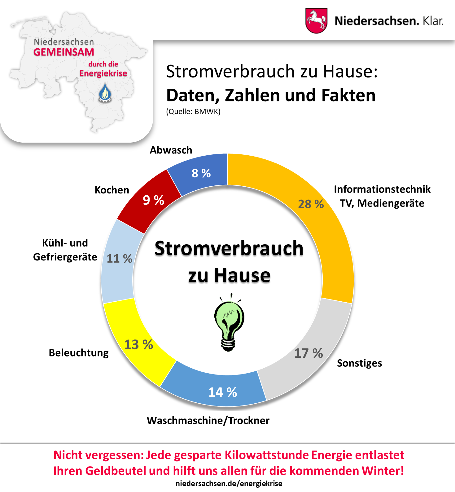 2022-08-04 Energiekrise Infografik 03 DL