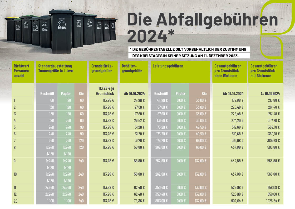 2023-11-21_pm_EBA_Abfallgebuehren-ab-2024_Bild-1 - LK OS 2023-11-21_pm_EBA_Abfallgebuehren-ab-2024_Bild-1