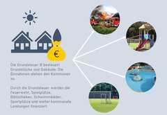 PM NSGB zur Grundsteuer