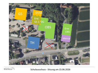 Planungsstand Umbau/Erweiterung Schulzentrum Bissendorf